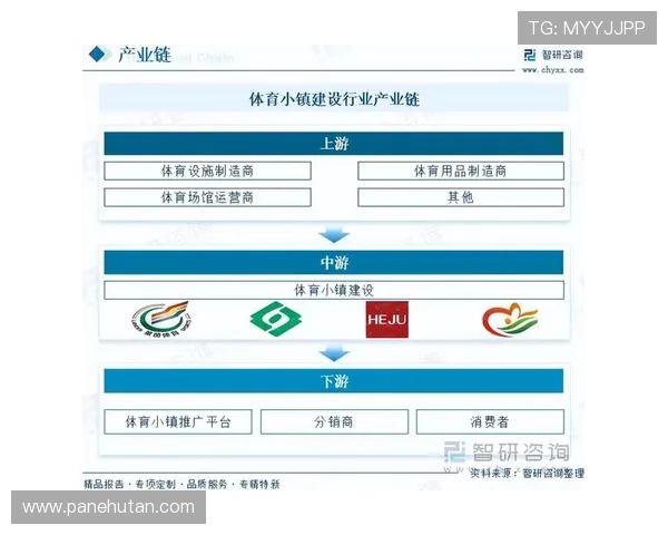 明发体育全面解析2026年体育产业发展前景及投资机会