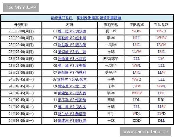 滚球独赢盘与其他盘口的区别与优势详解，增强投注信心