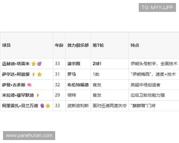 2026年世界杯比利时对阵伊朗比赛中各阶段进球情况及最终比分预测